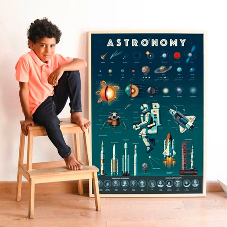 Poppik Discovery Poster Astronomy
